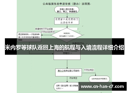 米内罗等球队返回上海的航程与入境流程详细介绍