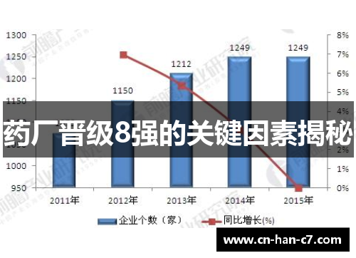 药厂晋级8强的关键因素揭秘