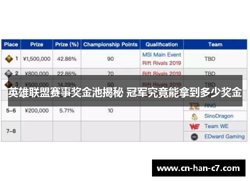 英雄联盟赛事奖金池揭秘 冠军究竟能拿到多少奖金
