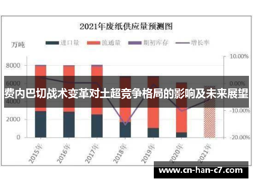 费内巴切战术变革对土超竞争格局的影响及未来展望