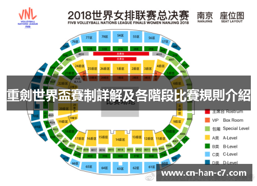 重劍世界盃賽制詳解及各階段比賽規則介紹