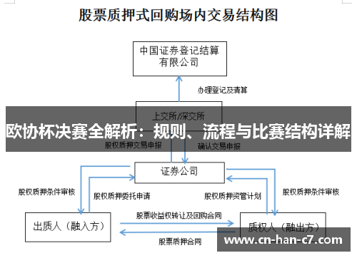 欧协杯决赛全解析:规则、流程与比赛结构详解 欧协杯决赛全解析:规则、流程与比赛结构详解