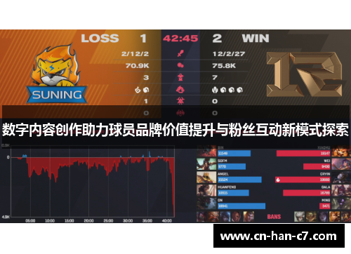 数字内容创作助力球员品牌价值提升与粉丝互动新模式探索 数字内容创作助力球员品牌价值提升与粉丝互动新模式探索