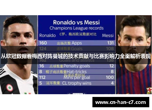 从欧冠数据看梅西对阵曼城的技术贡献与比赛影响力全面解析表现 从欧冠数据看梅西对阵曼城的技术贡献与比赛影响力全面解析表现