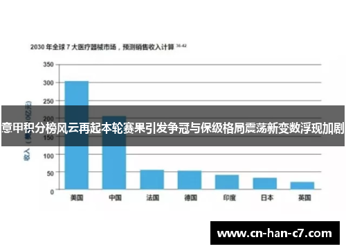 意甲积分榜风云再起本轮赛果引发争冠与保级格局震荡新变数浮现加剧 意甲积分榜风云再起本轮赛果引发争冠与保级格局震荡新变数浮现加剧