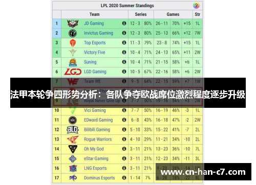 法甲本轮争四形势分析：各队争夺欧战席位激烈程度逐步升级