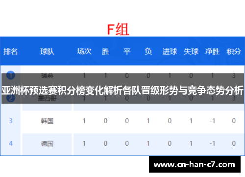 亚洲杯预选赛积分榜变化解析各队晋级形势与竞争态势分析