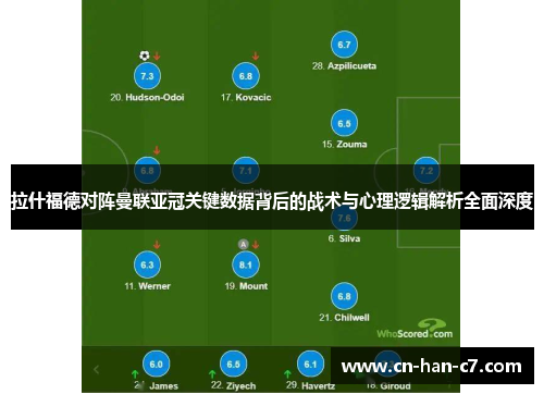 拉什福德对阵曼联亚冠关键数据背后的战术与心理逻辑解析全面深度
